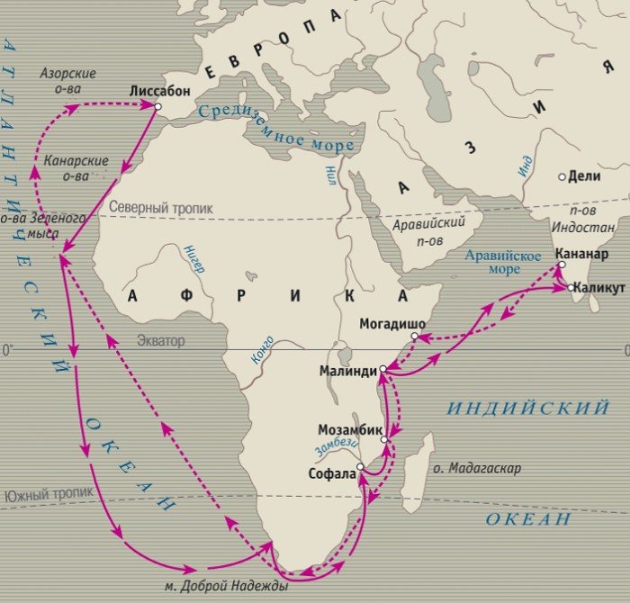 Схема экспедиции Васко да Гама
