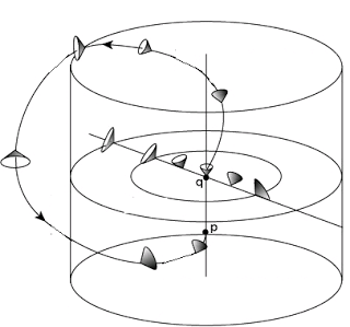 Решение Гёделя уравнений относительности Эйнштейна