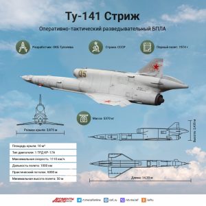 Беспилотник Ту-141 «Стриж». Инфографика